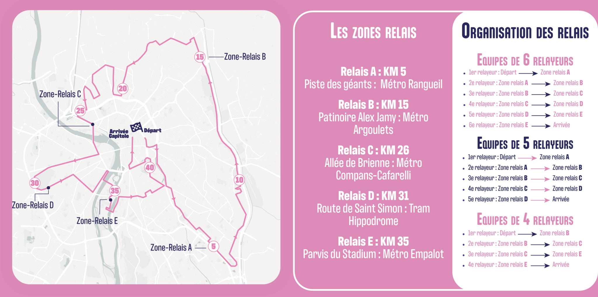 Toulouse Metropole Run Experience Parcours RELAIS Parcours Et Zones